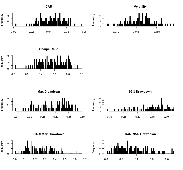MCS17-Hist.of.TradesB